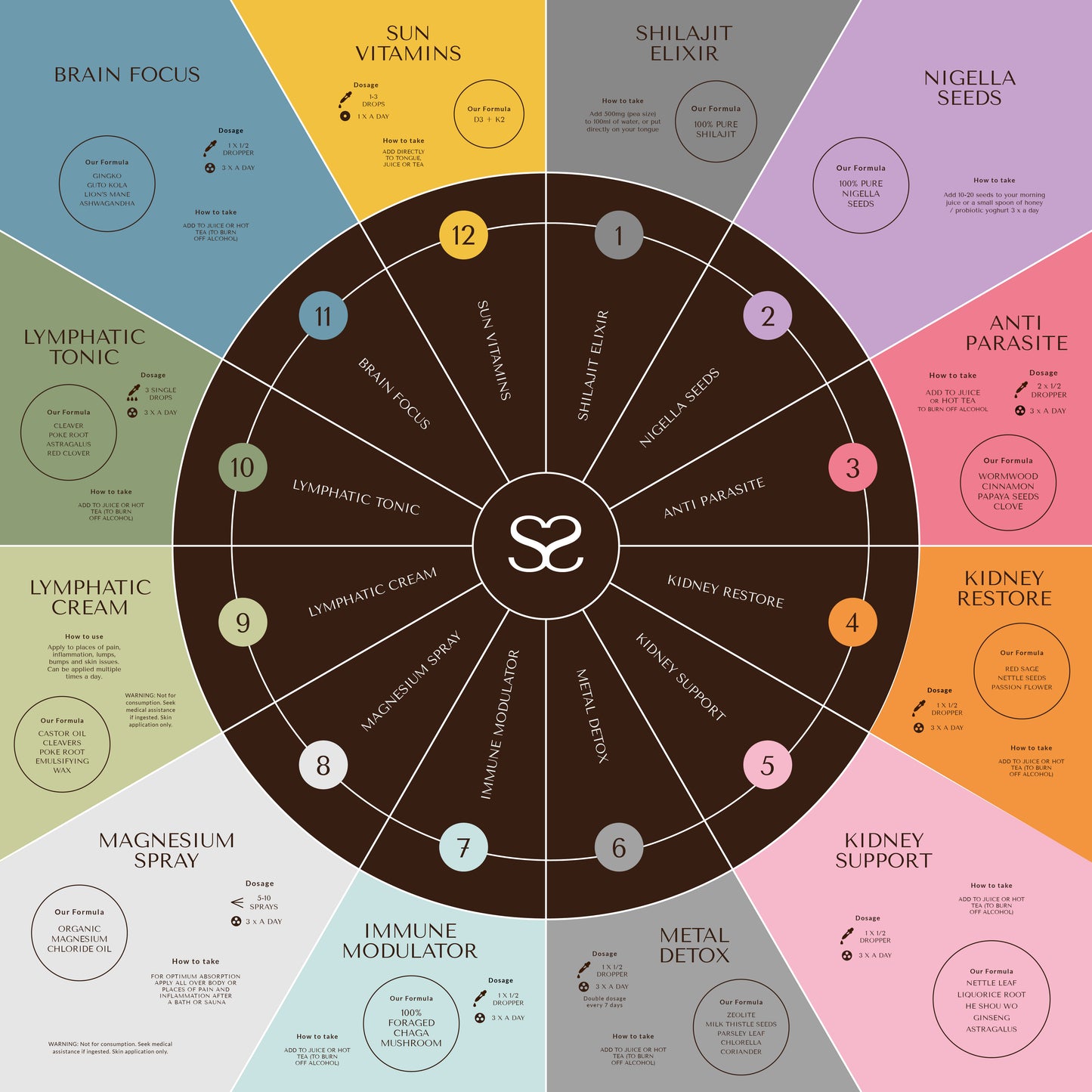 Symbiosis Instructions Poster
